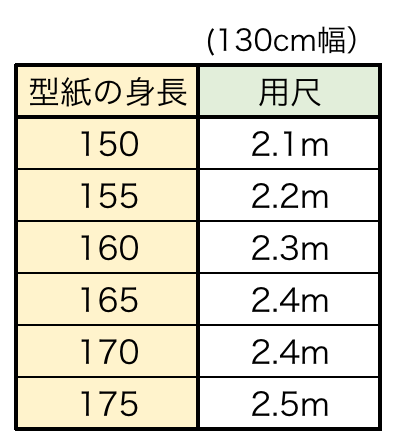 用尺